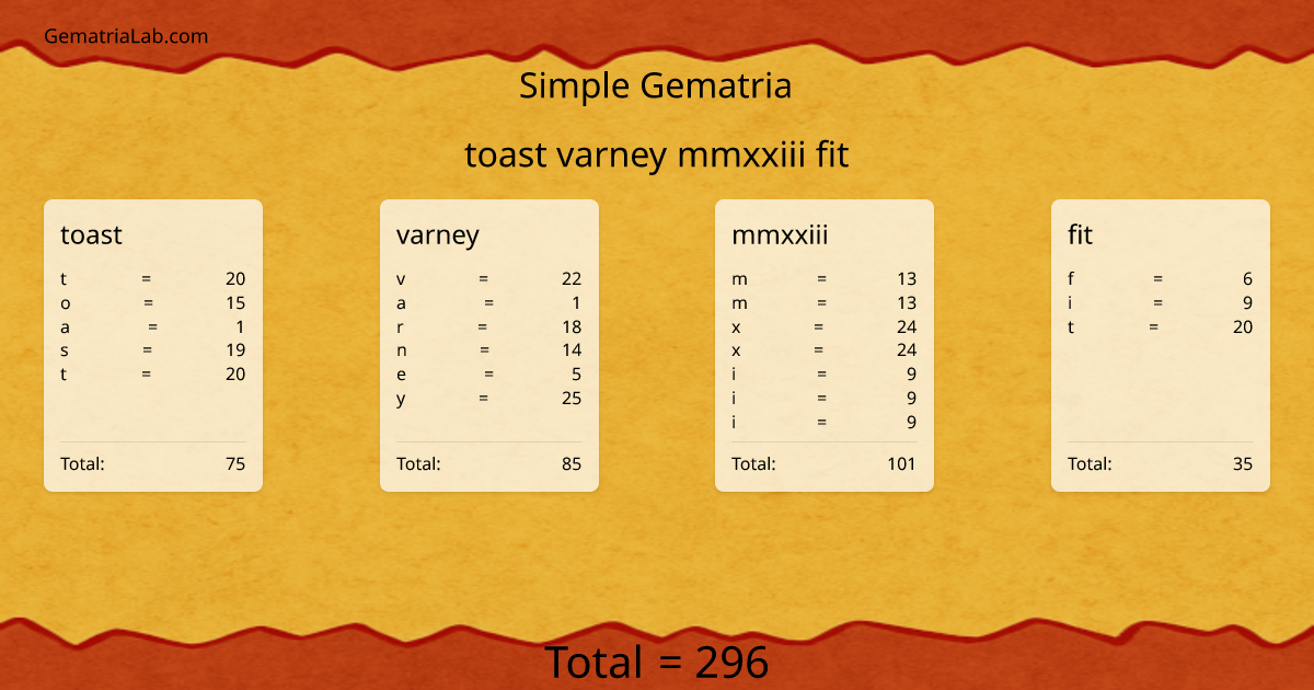 toast varney mmxxiii fit in simple Gematria